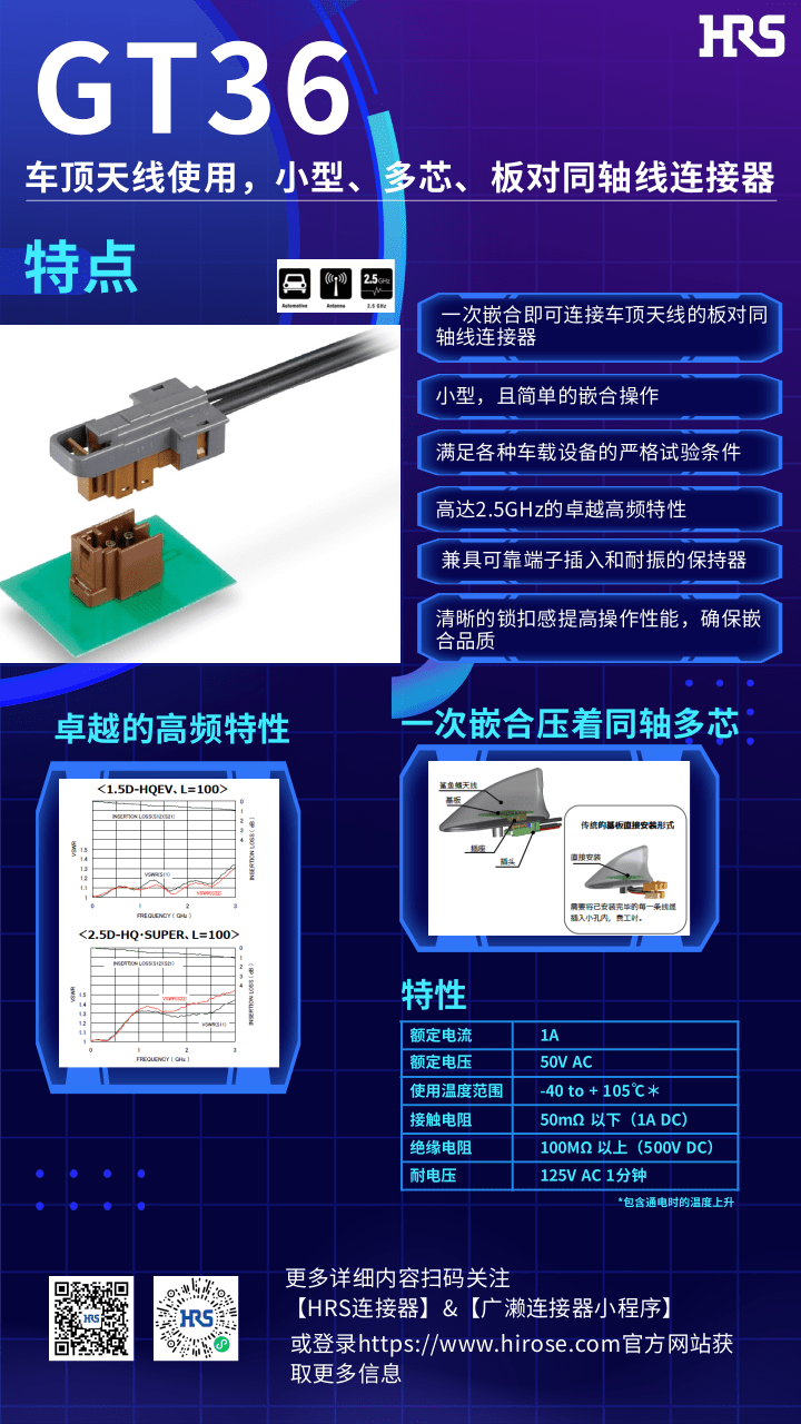 【產(chǎn)品推薦】車頂天線使用，小型，多芯，板對同軸線連接器-GT36系列