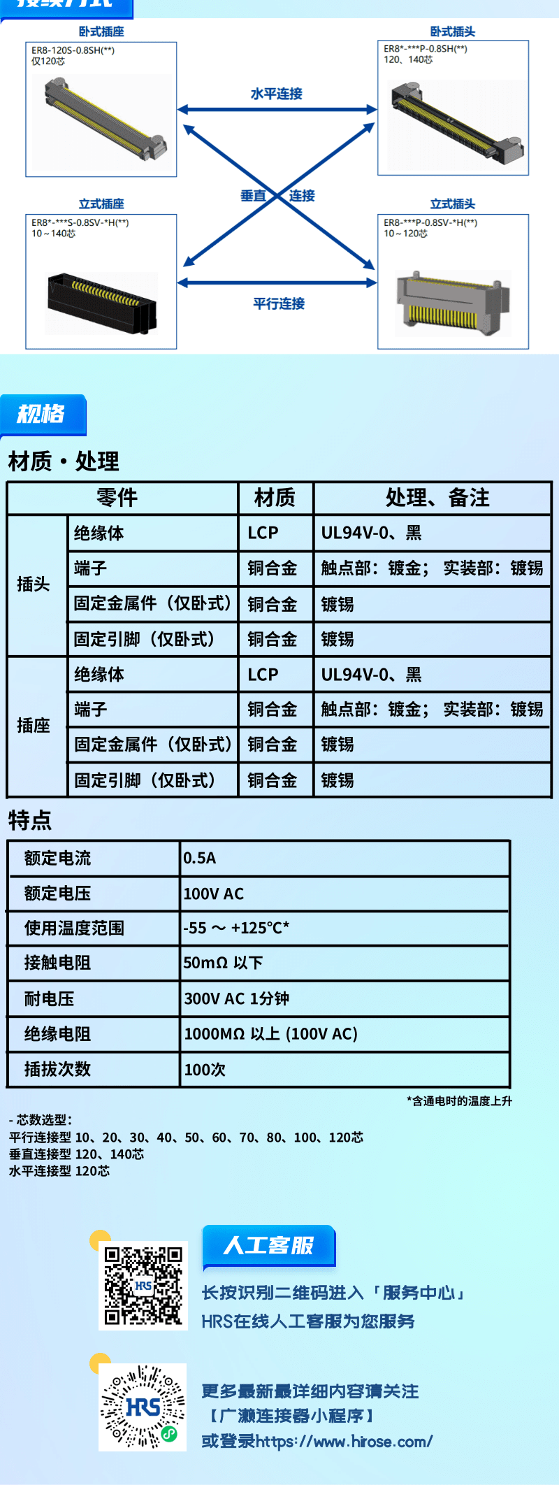 【產(chǎn)品推薦】0.8mm間距，高速傳輸，板對(duì)板連接器-ER8系列