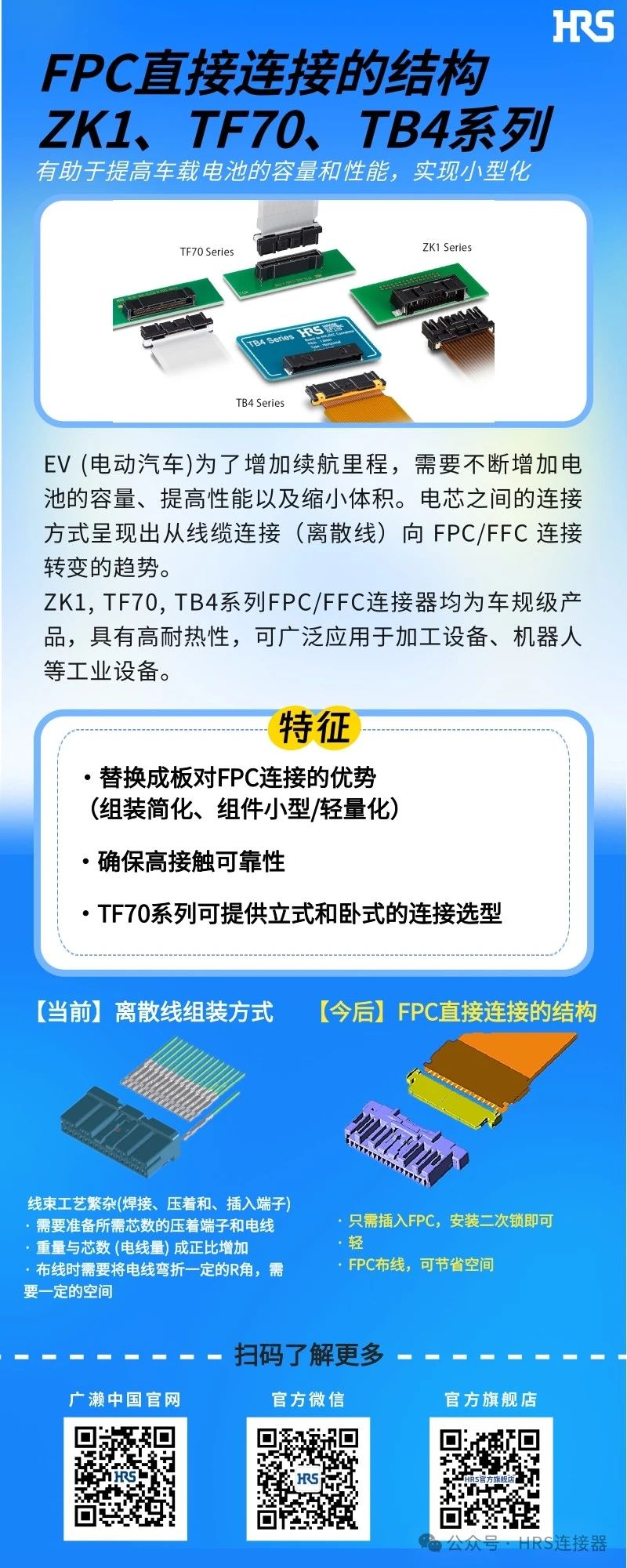 【新品發(fā)布】簡(jiǎn)化裝配，小型輕量的FPC/FFC直接連接的3個(gè)連接器系列