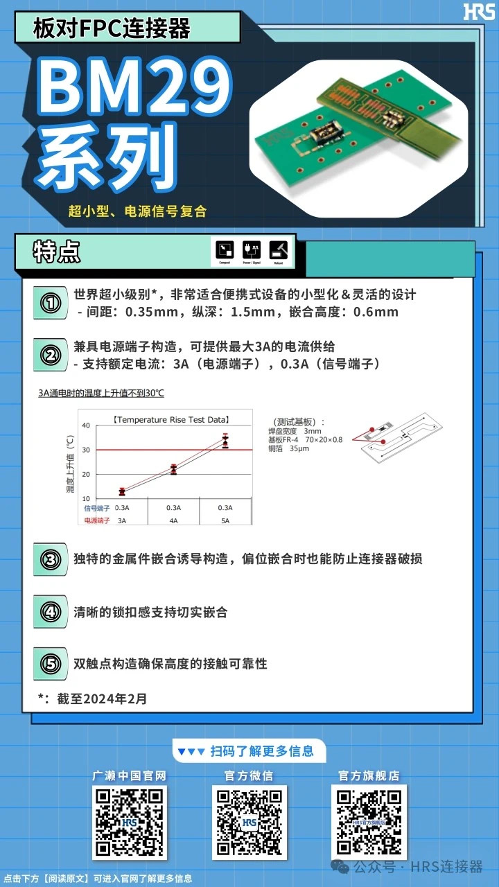 【產(chǎn)品推薦】超小型，電源信號(hào)復(fù)合板對(duì)FPC連接器BM29系列